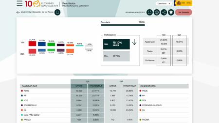 Imagen 10N, Elecciones Generales: Así ha votado Sanse