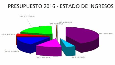 Imagen Sanse aprueba unos Presupuestos sociales, ecológicos y responsables