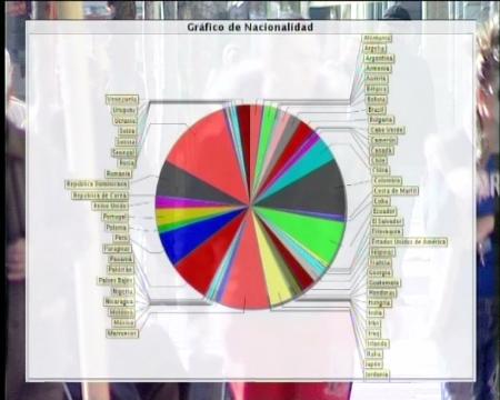 Imagen Sanse, ejemplo de ciudad integradora